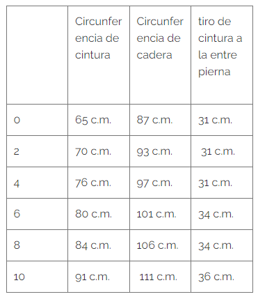 tallas